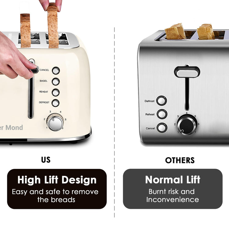 Toaster 4 Slice Retro Stainless Steel with Extra Wide Slots Bagel