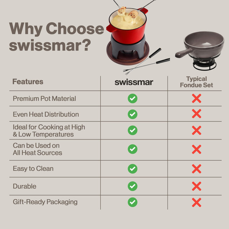 Sierra Cast Iron Fondue Set