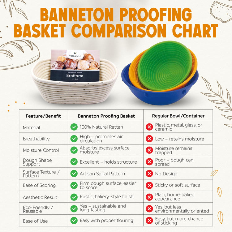 Banneton Bread Proofing Basket & Liner