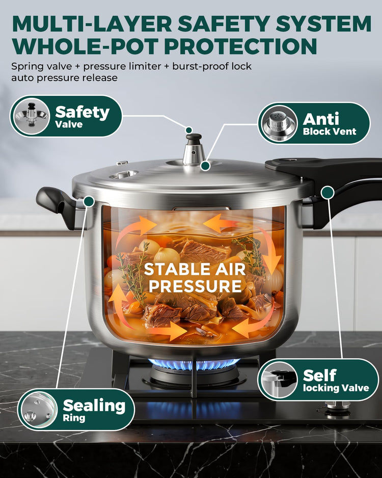 Stainless Steel Pressure Cooker