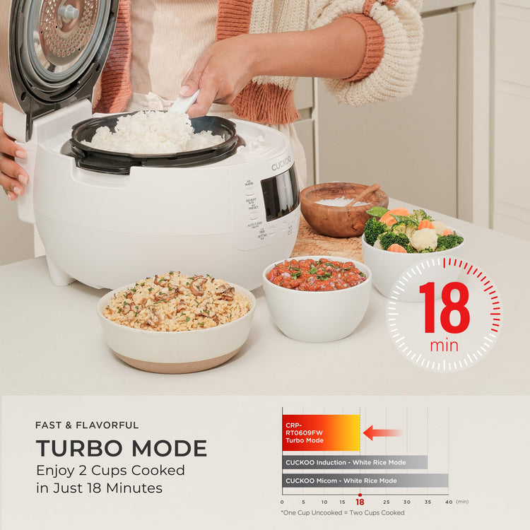 CRP RT0609FW 6 cup Twin Pressure Plate Rice Cooker & Warmer with High Heat (6 Count)