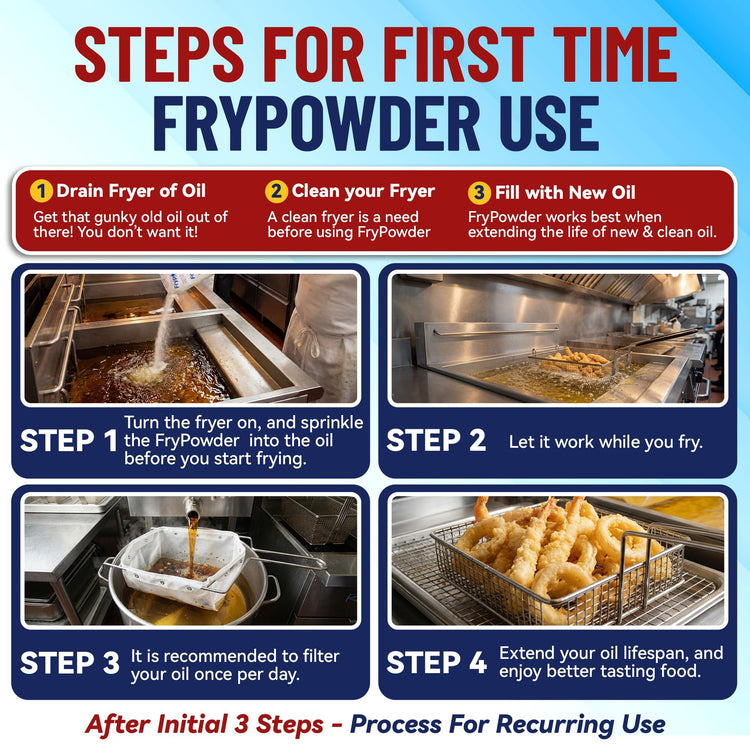 P36B Fry Powder Oil Stabilizer and Filter Aid (72 Count)