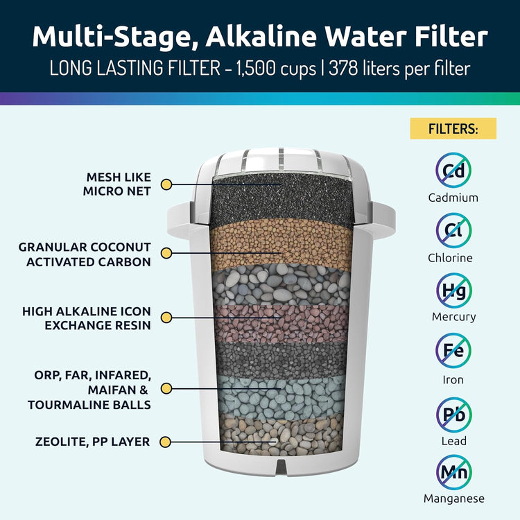 Invigorated Water pH Restore Glass Alkaline Water Pitcher - Long Lasting Water Filter Pitcher with Multi-Stage Filtration System - Glass Water Jug for High pH, Pure Drinking Water - 3.5 L / 118 Oz