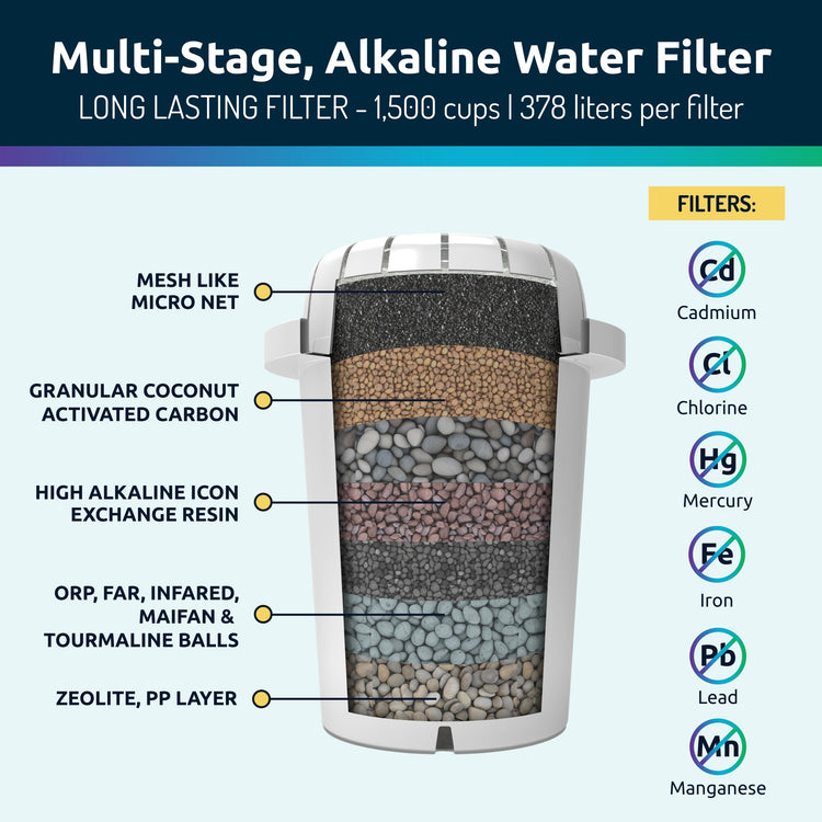 pH Restore Glass Water Filter Pitcher