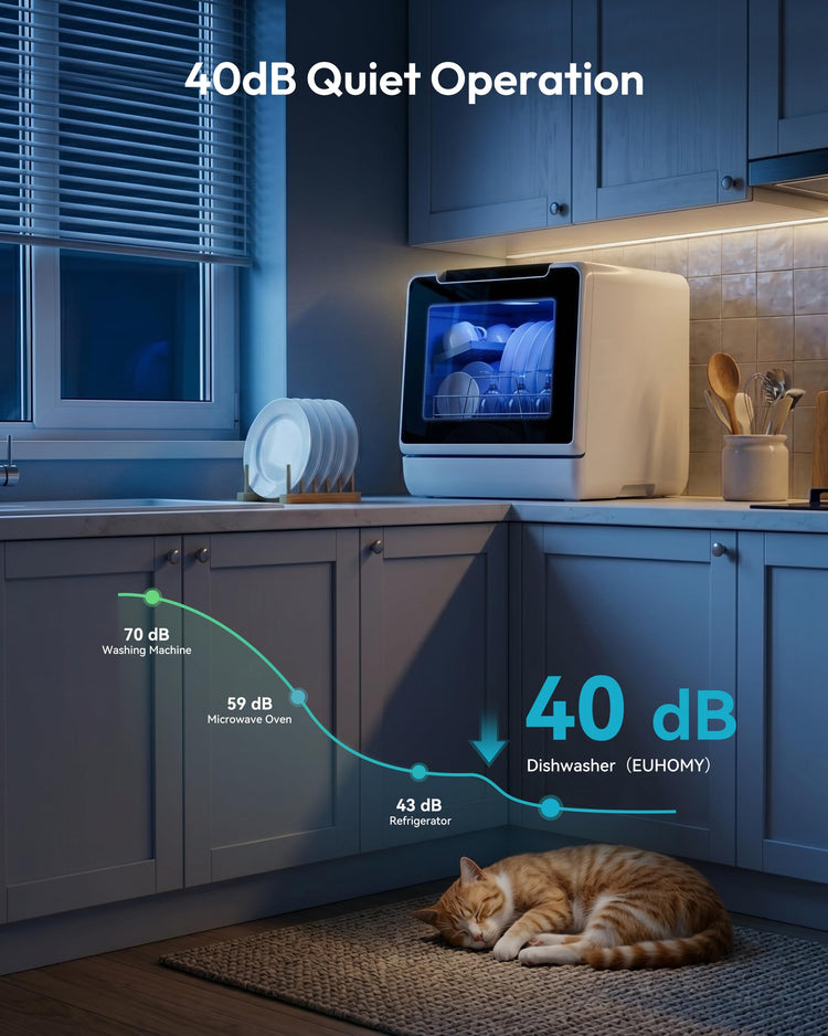 Countertop Dishwasher Portable