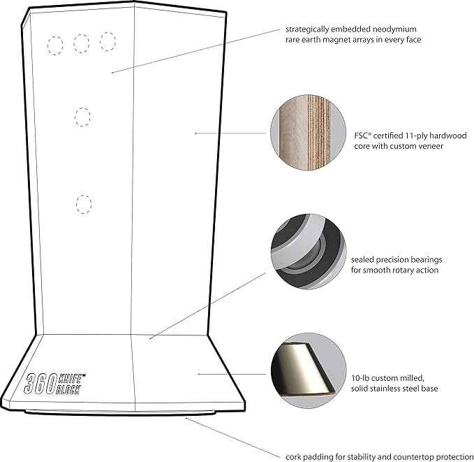 360KnifeBlock™ - ROTATING - Magnetic - BEST Universal Knife Block - Made in America