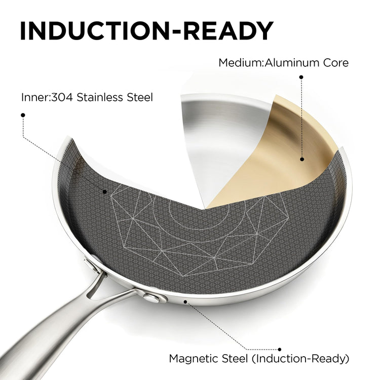 3pc Hybrid Nonstick Frying Pans Set (3 Count)