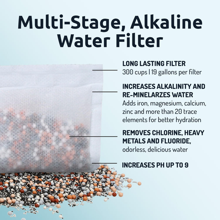pH ON-The-GO Portable Alkaline Water Filter Pouch, High pH Water Alkalizer for Bottles, Jugs, Pitchers - Filters 98 Liters / 26 Gallons (3-Pack) (3 Count)