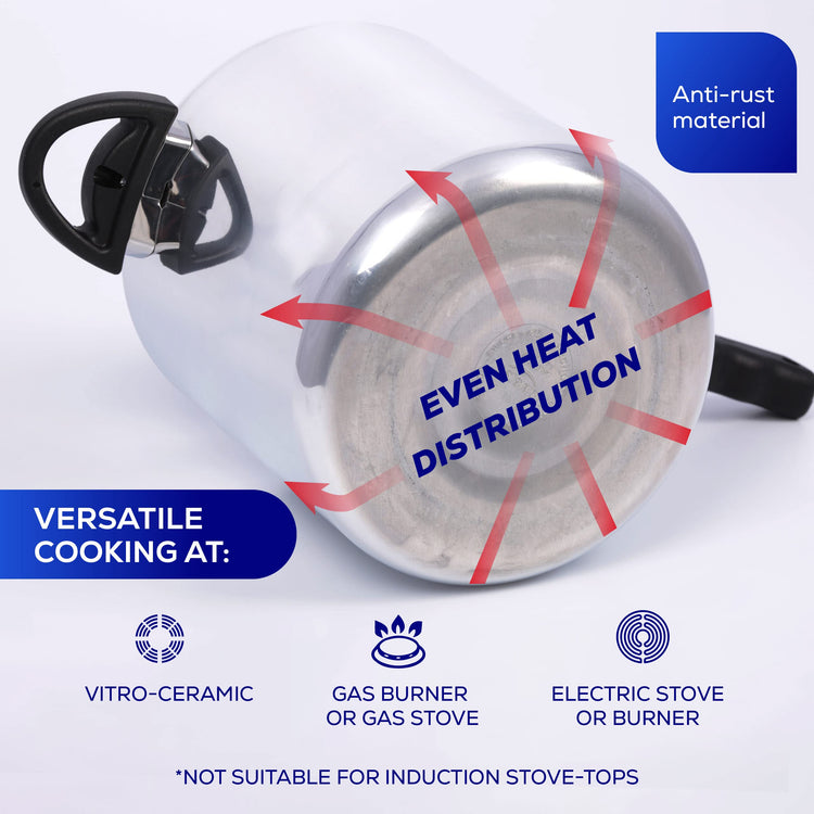 13.7 Quart Pressure Cooker