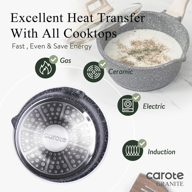 Nonstick 1.5Qt & 3.0Qt Sauce Pan Sets with Lid (2 Count)