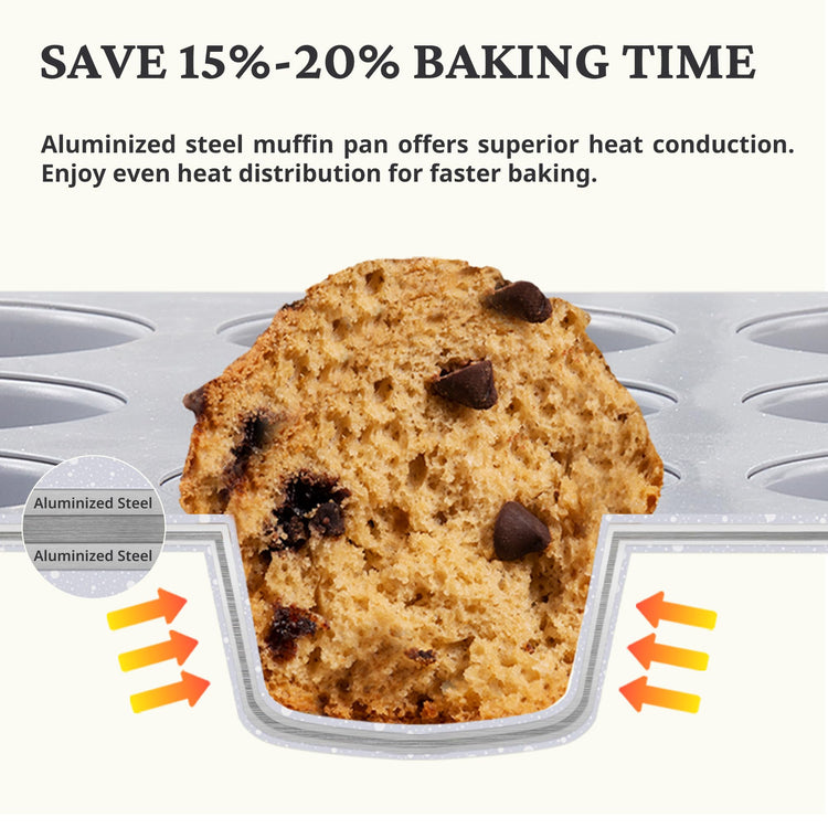 24 Cup Non Toxic Nonstick Ceramic Mini Muffin Pan & Cupcake Tin