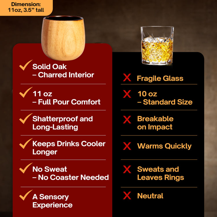 The Original Charred Wooden Bourbon Drinking Glass Bourbon Gifts for Men (2 Count)