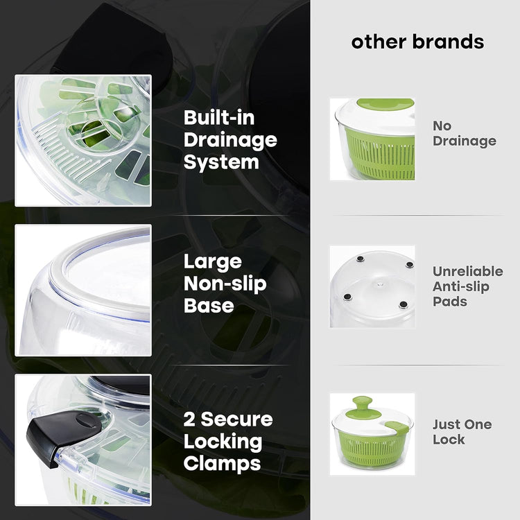 Joined Salad Spinner with Storage Lid, Drain, Bowl, and Colander - Quick and Easy Multi-Use Lettuce Spinner, Vegetable Dryer, Fruit Washer, Pasta and Fries Spinner - 3.7 Qt