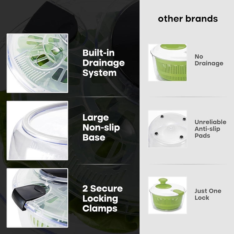 Joined Large Salad Spinner with Drain, Bowl, and Colander - Quick and Easy Multi-Use Lettuce Spinner, Vegetable Dryer, Fruit Washer, Pasta and Fries Spinner - 5.28 Qt