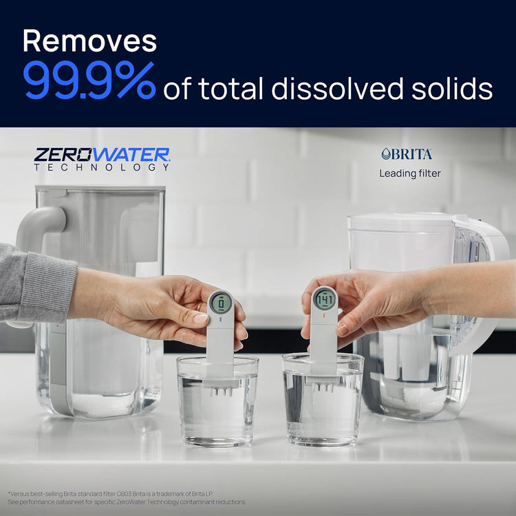 Culligan with ZeroWater Technology 8-Cup Water Filter Pitcher – Includes 5-Stage Advanced Water Filter, IAPMO Certified to Reduce Lead, Total PFAS (Forever Chemicals), Mercury, Fluoride, and Chlorine
