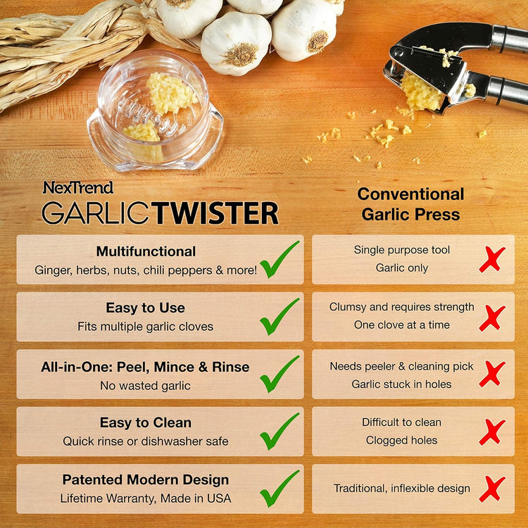 Nextrend Garlic Twister 4th Generation - 3-5 Clove Capacity, Dishwasher-safe, BPA-Free (Clear)