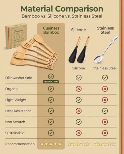Dishwasher Safe Wooden Spoons for Cooking 6 Pc Kitchen Utensil Set