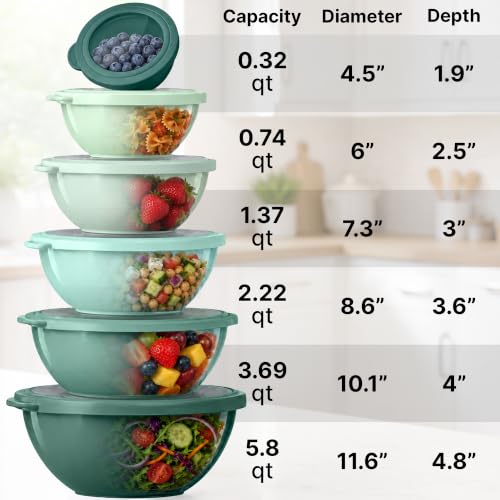 12 Piece Plastic Mixing Bowl Set (Teal)