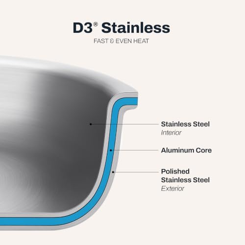 D3 Stainless Steel Cookware Set (2QT Saucier + 10” Fry Pan)