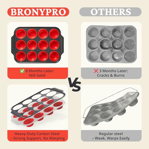 Silicone Muffin Pans for Baking with Metal Frame (Red / 12-Cup Standard)