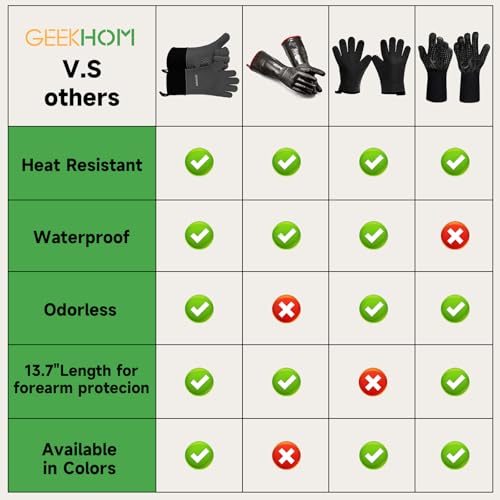 BBQ Gloves Heat Resistant Oven Mitts (Light Gray / Large)
