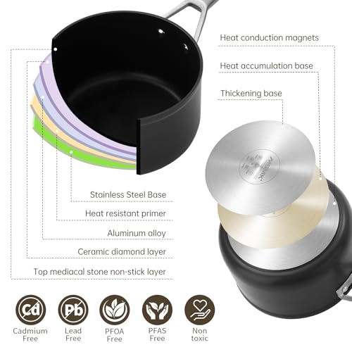 2.5 QT Nonstick Saucepan with Lid (2.5 Quarts)