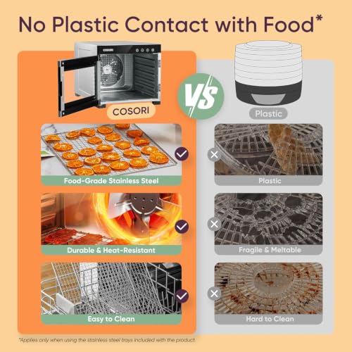 Food Dehydrator (Silver / 6 Trays(6.5ftΒ² Drying Space))