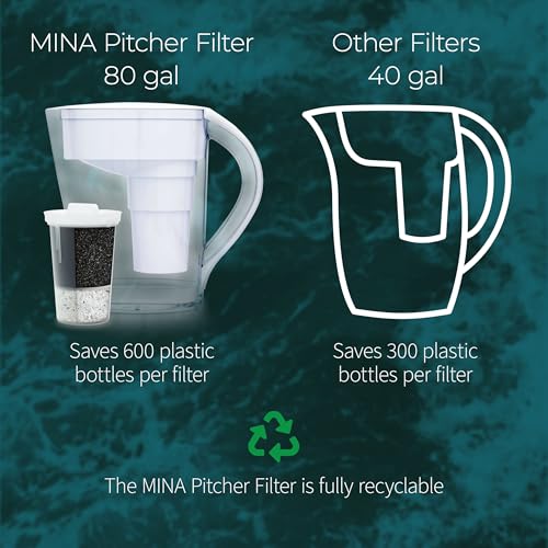 MINA Alkaline Water Filter Pitcher (White)