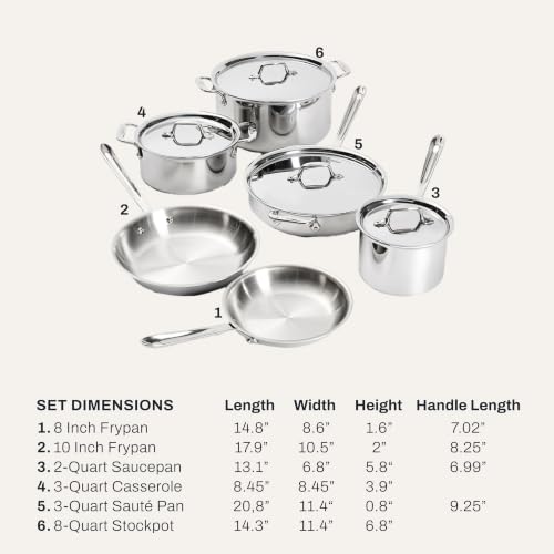 D3® Stainless Steel Cookware Set (10-Piece Cookware Set)