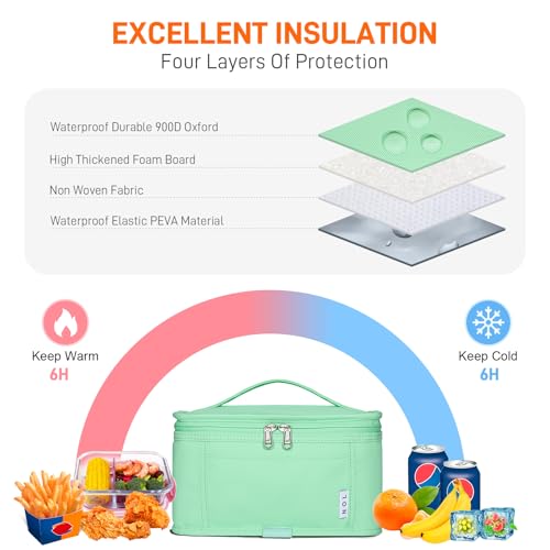 NOL Small Lunch Bag Mini Lunch Box Insulated Lunch Bag for Men (Mint Green / Medium(5 Liters))