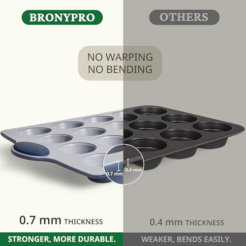 2 Pack 12 Cup and Mini 24 Cup Non Toxic Nonstick Ceramic Muffin Pan & Cupcake Tin (Blue / 12+24 Cup Muffin Pan (2 pack))