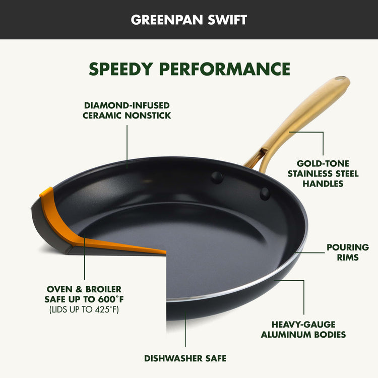 12 Piece Nonstick Swift Cookware Set (12pc Pots & Pans Set / Black)