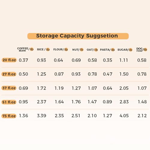 Glass Storage Containers Set of 6 (0.6 qt x 3 + 0.8 qt x 1 + 1.2 qt x 1 + 2.2 qt x 1)