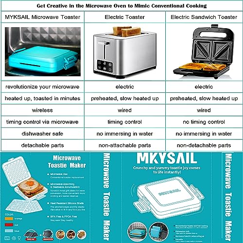2-in-1 Microwave Sandwich Maker & Waffle Maker, Microwave Grill (Blue / Microwave Sandwich and Waffle Maker)
