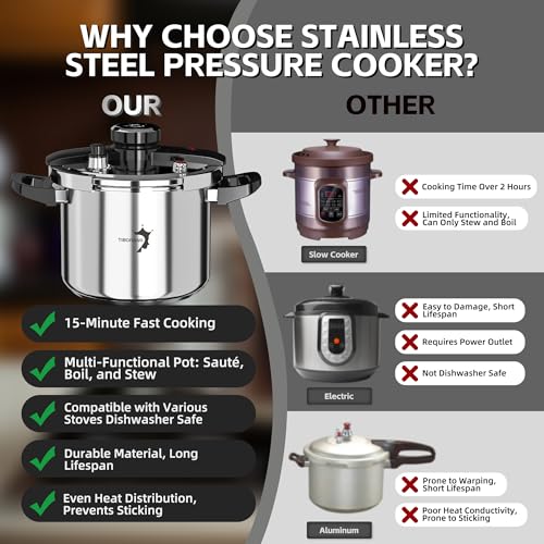 6.3 QT Stainless Steel Pressure Cooker (6.3 Quarts)