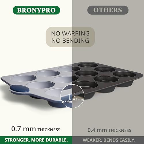 Ceramic Muffin Pan (Blue / 12 Cup Muffin Pan (2 pack))