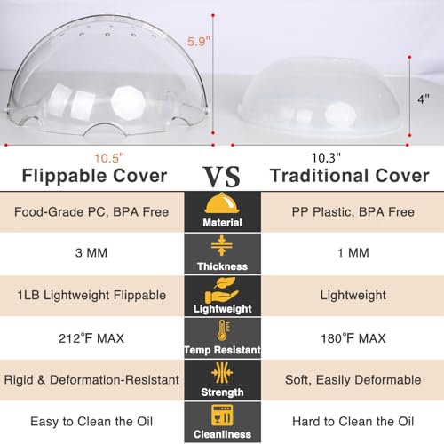 Flippable Microwave Splatter Cover for Food (10.5" W x 10.5" D x 5.9" H)