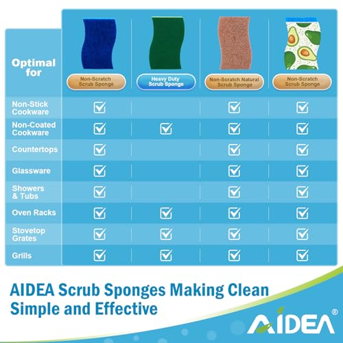Non Scratch Scrub Sponge (Blue)
