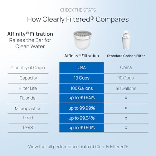 Water Filter Pitcher (Pitcher with 1 filter)