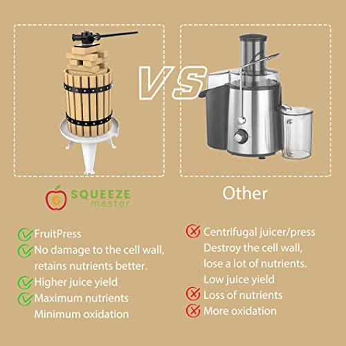 Fruit Press 1.6 Gallon (1.6 Gallon / Black)