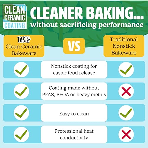 Clean Ceramic 14 (14-Inch x 10-Inch / Aqua)