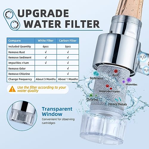 Sink Filter for Bathroom (C- Silver2- Filtered Swivel Aerator)