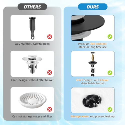 Universal Bathroom Sink Drain Stopper Hair Catcher (Matteblack Finish)