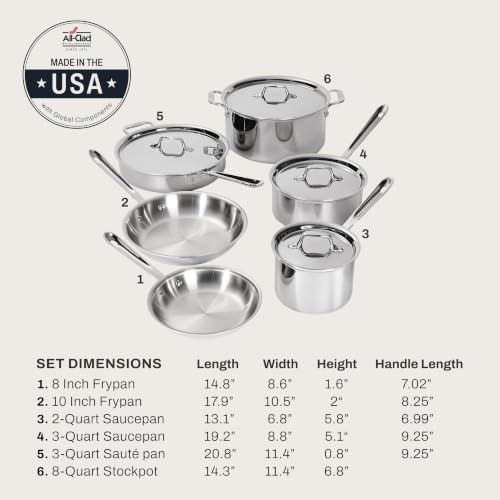 D3® Stainless Steel Cookware Set (Silver / 10-Piece Cookware Set)