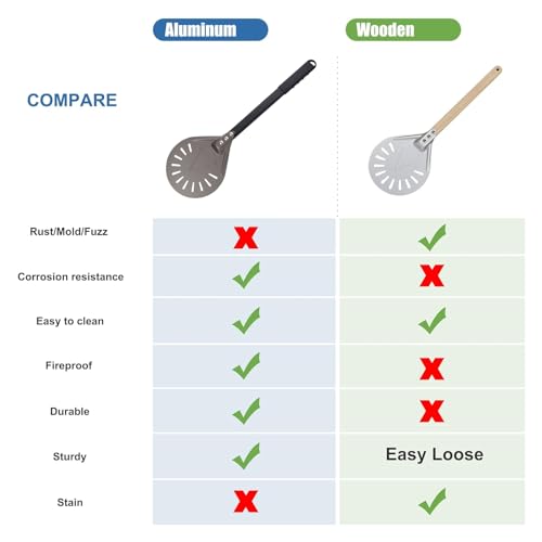 Pizza Turning Peel 8 Inch Round Aluminum Perforated Pizza Peel Turner with Metal Handle Pizza Paddle for Homemade Pizza Oven Accessories (8" Perforated Pizza Peel-1)