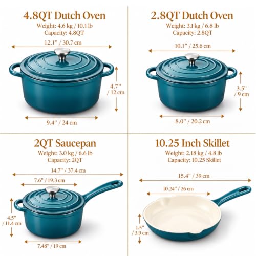 Enameled Cast Iron Cookware Set (Teal)