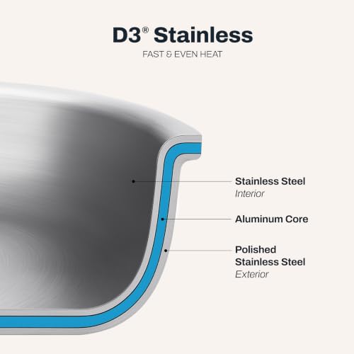 D3® Stainless Steel Cookware Set (10-Piece Cookware Set)