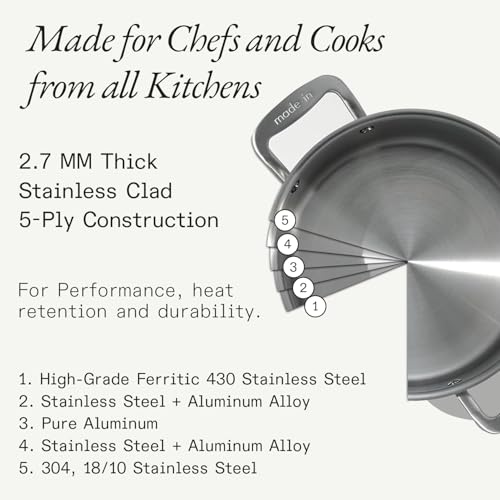 Cookware 2 Quart Stainless Steel Saucepan with Lid (2 QT)