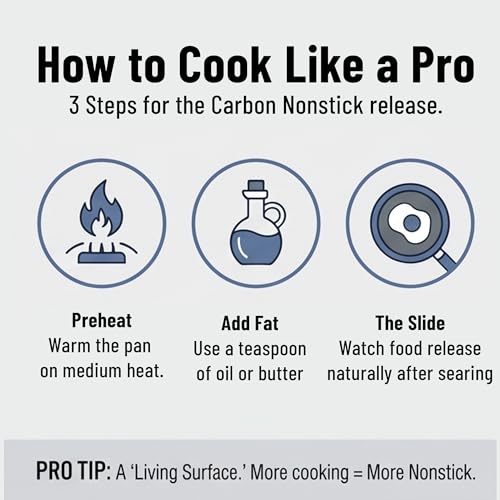 Carbon Nonstick™ Skillet (8 Inch)