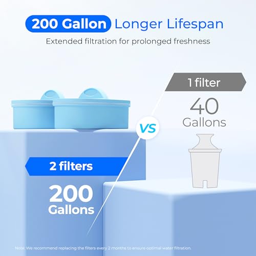 WFD-22W-DF-A Water Filter Dispenser, Alkaline 40-Cup, White (White)